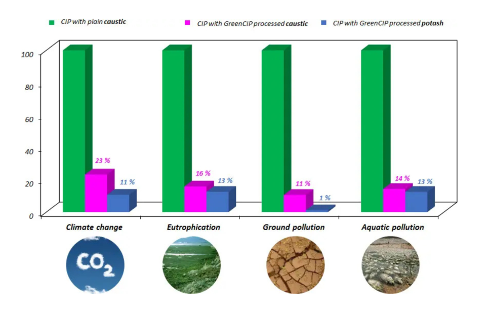Bewezen prestaties in verschillende industrieën