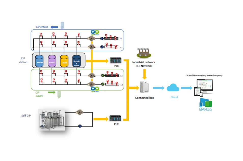 Krachtige inzichten door naadloze integratie